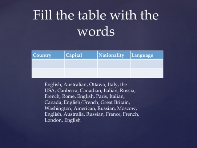 Fill the table with the words Country Capital Nationality Language English, Australian, Ottawa, Italy, the USA, Canberra, Canadian, Italian, Russia, French, Rome, English, Paris, Italian, Canada, English/French, Great Britain, Washington, American, Russian, Moscow, English, Australia, Russian, France, French, London, English 