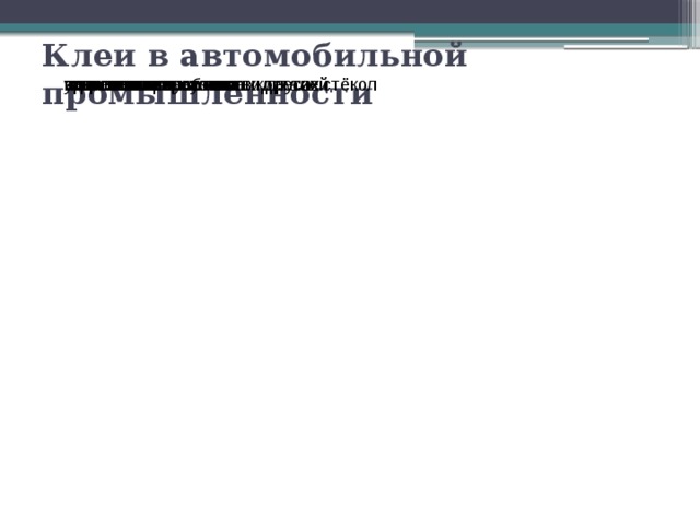 Клеи в автомобильной промышленности отделка салона герметизации салона заполнение пустот устранение проколов в колесах закрепления лобового и других стёкол приклеивание кузовных деталей закрепления логотипа 