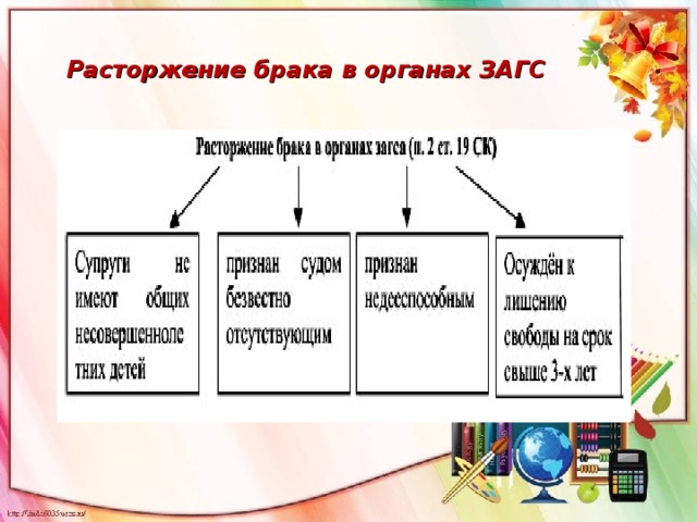 Расторжение брака в органах ЗАГС 