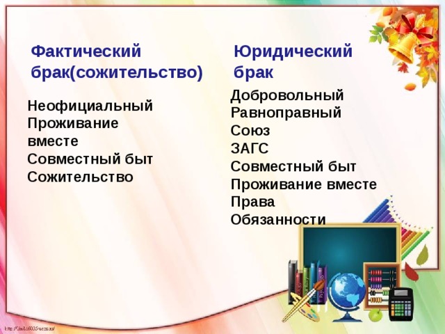 Фактический брак(сожительство) Юридический брак Добровольный Равноправный Союз ЗАГС Совместный быт Проживание вместе Права Обязанности Неофициальный Проживание вместе Совместный быт Сожительство 