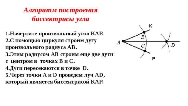 Алгоритм построения биссектрисы угла  Начертите произвольный угол КАР. С помощью циркуля строим дугу произвольного радиуса АВ. Этим радиусом АВ строим еще две дуги с центром в точках В и С. Дуги пересекаются в точке D . Через точки А и D проведем луч А D , который является биссектрисой КАР. К Р 