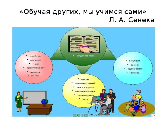 «Обучая других, мы учимся сами»  Л. А. Сенека 