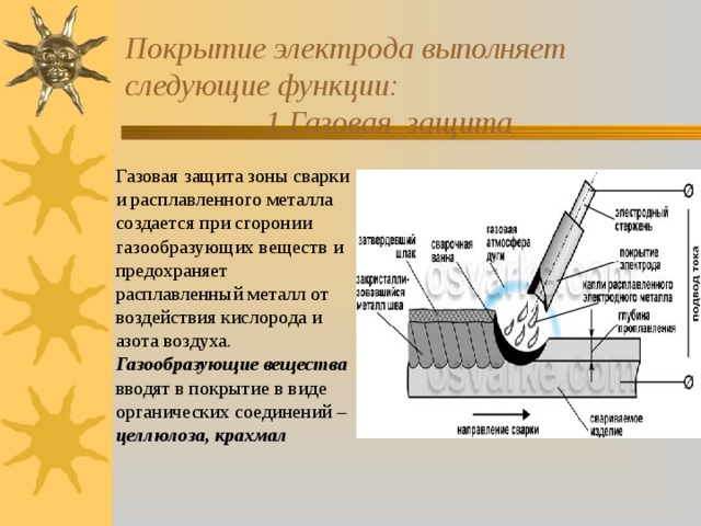 Покрытие электрода выполняет следующие функции:    1.Газовая защита  Газовая защита зоны сварки и расплавленного металла создается при сгоронии газообразующих веществ и предохраняет расплавленный металл от воздействия кислорода и азота воздуха. Газообразующие вещества вводят в покрытие в виде органических соединений – целлюлоза, крахмал 