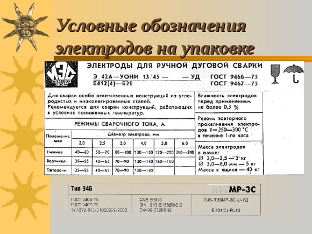 Условные обозначения электродов на упаковке 
