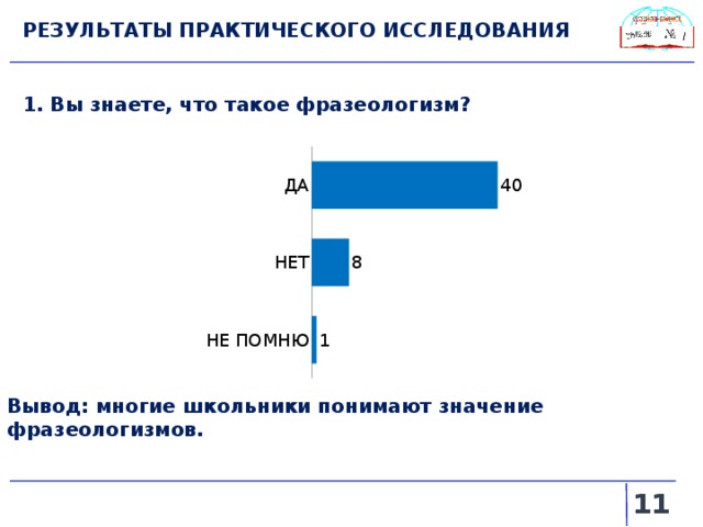 РЕЗУЛЬТАТЫ ПРАКТИЧЕСКОГО ИССЛЕДОВАНИЯ 1. Вы знаете, что такое фразеологизм? Вывод: многие школьники понимают значение фразеологизмов.   