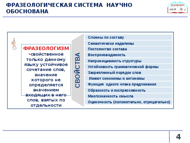 СВОЙСТВА ФРАЗЕОЛОГИЧЕСКАЯ СИСТЕМА НАУЧНО ОБОСНОВАНА  Сложны по составу Семантически неделимы ФРАЗЕОЛОГИЗМ - свойственное только данному языку устойчивое сочетание слов, значение которого не определяется значением входящих в него слов, взятых по отдельности Постоянство состава Воспроизводимость Непроницаемость структуры Устойчивость грамматической формы Закрепленный порядок слов  Имеют синонимы и антонимы Функция одного члена предложения Образность и экспрессивность Многозначность смысла Оценочность (положительно, отрицательно)   