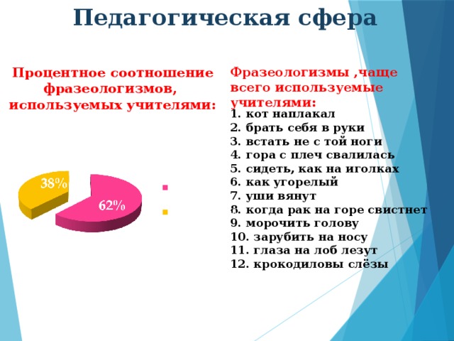 Педагогическая сфера Фразеологизмы ,чаще всего используемые учителями: Процентное соотношение фразеологизмов, используемых учителями: 1. кот наплакал 2. брать себя в руки 3. встать не с той ноги 4. гора с плеч свалилась 5. сидеть, как на иголках 6. как угорелый 7. уши вянут 8. когда рак на горе свистнет 9. морочить голову 10. зарубить на носу 11. глаза на лоб лезут 12. крокодиловы слёзы 