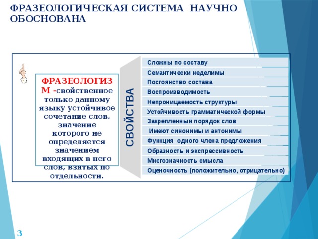 СВОЙСТВА ФРАЗЕОЛОГИЧЕСКАЯ СИСТЕМА НАУЧНО ОБОСНОВАНА  Сложны по составу Семантически неделимы ФРАЗЕОЛОГИЗМ - свойственное только данному языку устойчивое сочетание слов, значение которого не определяется значением входящих в него слов, взятых по отдельности. Постоянство состава Воспроизводимость Непроницаемость структуры Устойчивость грамматической формы Закрепленный порядок слов  Имеют синонимы и антонимы Функция одного члена предложения Образность и экспрессивность Многозначность смысла Оценочность (положительно, отрицательно)   
