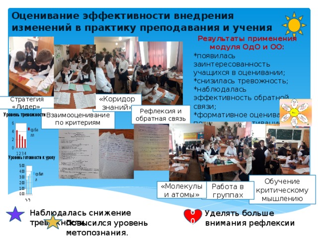 Оценивание эффективности внедрения изменений в практику преподавания и учения Результаты применения модуля ОдО и ОО: *появилась заинтересованность учащихся в оценивании; *снизилась тревожность; *наблюдалась эффективность обратной связи; *формативное оценивание повлияло на мотивацию и самооценку учеников. «Коридор знаний» Стратегия «Лидер» Рефлексия и обратная связь Взаимооценивание по критериям Обучение критическому мышлению «Молекулы и атомы» Работа в группах Наблюдалась снижение тревожности.. Уделять больше внимания рефлексии 00 Повысился уровень метопознания. 