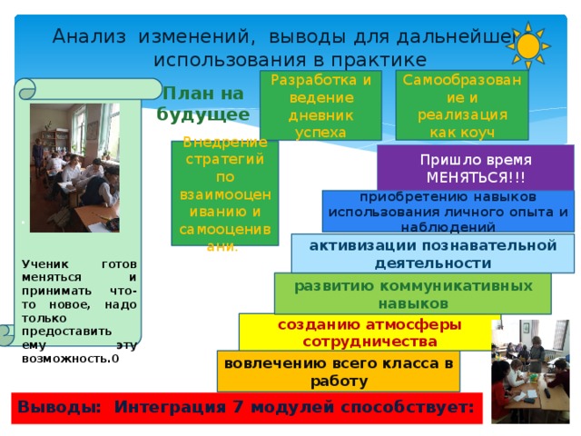  Анализ изменений, выводы для дальнейшего использования в практике Самообразование и реализация как коуч Разработка и ведение дневник успеха План на будущее . Внедрение стратегий по взаимооцениванию и самооценивани. Пришло время МЕНЯТЬСЯ!!! приобретению навыков использования личного опыта и наблюдений активизации познавательной деятельности Ученик готов меняться и принимать что-то новое, надо только предоставить ему эту возможность.0 развитию коммуникативных навыков созданию атмосферы сотрудничества вовлечению всего класса в работу Выводы: Интеграция 7 модулей способствует:  