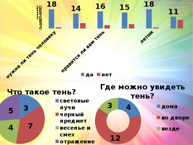 Где можно увидеть тень? Что такое тень? 