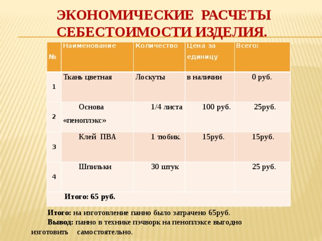 Образцы готовых работ 