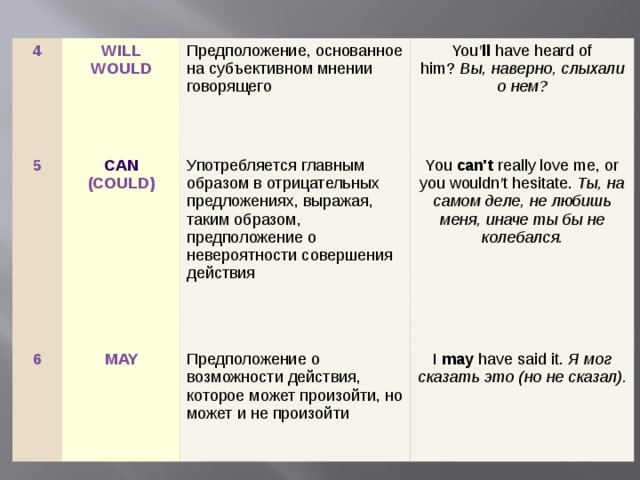 4 WILL 5 WOULD Предположение, основанное на субъективном мнении говорящего CAN 6 You ′ ll  have heard of him?  Вы, наверно, слыхали о нем? (COULD) Употребляется главным образом в отрицательных предложениях, выражая, таким образом, предположение о невероятности совершения действия MAY You  can't  really love me, or you wouldn ′ t hesitate.  Ты, на самом деле, не любишь меня, иначе ты бы не колебался. Предположение о возможности действия, которое может произойти, но может и не произойти I  may  have said it.  Я мог сказать это (но не сказал). 