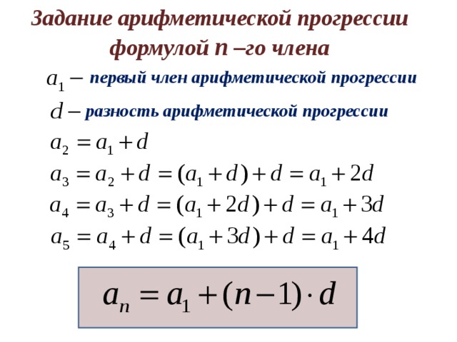 Задание арифметической прогрессии формулой n  – го члена первый член арифметической прогрессии разность арифметической прогрессии 