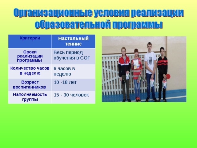 Критерии Настольный теннис Сроки реализации программы Весь период обучения в СОГ Количество часов в неделю 6 часов в неделю Возраст воспитанников 10 -18 лет Наполняемость группы 15 - 30 человек 