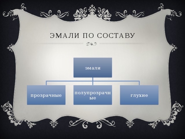 Эмали по составу эмали прозрачные полупрозрачные глухие 