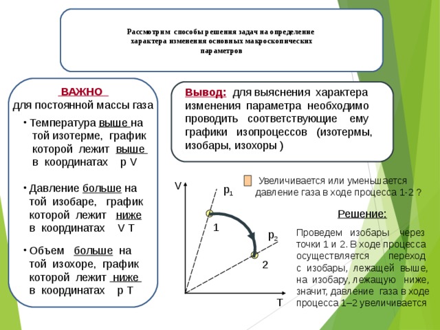 Рассмотрим способы решения задач на определение характера изменения основных макроскопических параметров   ВАЖНО  Вывод: для выяснения характера изменения параметра необходимо проводить соответствующие ему графики изопроцессов (изотермы, изобары, изохоры ) для постоянной массы газа  Температура выше на  той изотерме, график  которой лежит выше  в координатах р V  Увеличивается или уменьшается давление газа в ходе процесса 1-2 ? V  Давление больше на  той изобаре, график  которой лежит ниже  в координатах   V T p 1 Решение: 1  Проведем изобары через  точки 1 и 2. В ходе процесса  осуществляется переход  с изобары, лежащей выше,  на изобару, лежащую ниже,  значит, давление газа в ходе  процесса 1–2 увеличивается p 2  Объем больше на  той изохоре, график  которой лежит ниже  в координатах р Т 2 T 