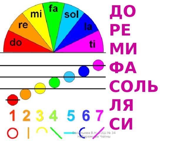 ДО РЕ МИ ФА СОЛЬ ЛЯ СИ Васильева В.Н. СОШ № 34 Набережные Челны 