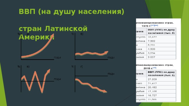 Латифу́ндия  — землевладение, занимающее большую площадь (обрабатывается дешевой рабочей силой)  