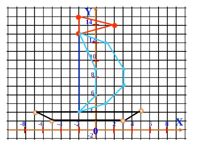 Y 14 12 10 8 6 4 X  -6 -4 -2  2 6 -8  8 4 0 -2 