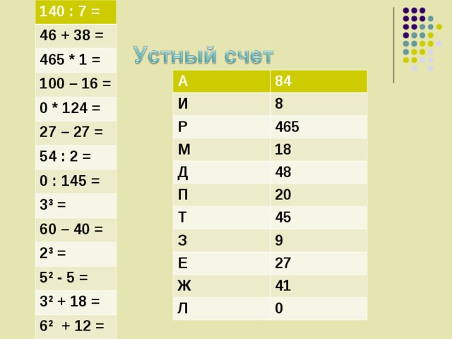 140 : 7 = 46 + 38 = 465 * 1 = 100 – 16 = 0 * 124 = 27 – 27 = 54 : 2 = 0 : 145 = 3 3 = 60 – 40 = 2 3 = 5 2 - 5 = 3 2 + 18 = 6 2 + 12 = А 84 И 8 Р 465 М 18 Д 48 П 20 Т 45 З 9 Е 27 Ж 41 Л 0 