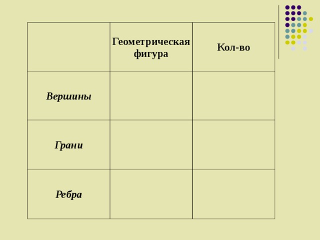Геометрическая фигура Вершины Кол-во Грани Ребра 