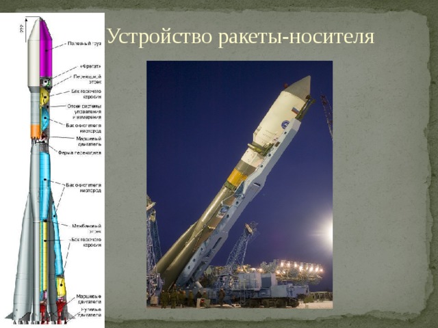 Устройство ракеты-носителя 