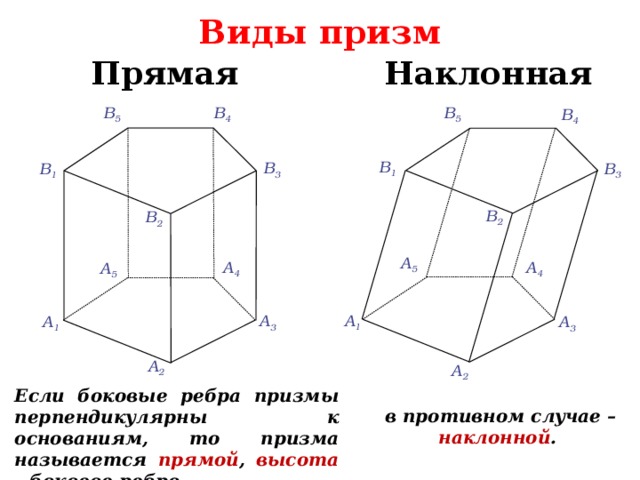 Виды призм Прямая Наклонная В 4 В 5 В 5 В 4 В 1 В 3 В 3 В 1 В 2 В 2 A 5 A 4 A 4 A 5 A 1 A 3 A 1 A 3 A 2 A 2 Если боковые ребра призмы перпендикулярны к основаниям, то призма называется прямой , высота – боковое ребро в противном случае – наклонной .  