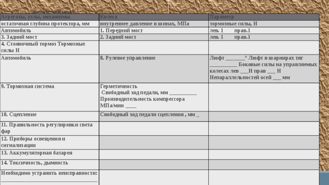 Диагностическая карта № _____ Агрегаты, узлы, механизмы Колеса остаточная глубина протектора, мм Параметр внутреннее давление в шинах, МПа Автомобиль тормозные силы, Н 1. Передний мост 3. Задний мост лев. 1 прав.1 2. Задний мост 4. Стояночный тормоз Тормозные силы Н лев. 1 прав.1 Автомобиль 9. Тормозная система 8. Рулевое управление Люфт _______° Люфт в шарнирах тяг __________ Боковые силы на управляемых колесах лев ___Н прав ___ Н Непараллельностей осей ___ мм Герметичность 10. Сцепление  Свободный ход педали, мм __________ Производительность компрессора МПа/мин ____ Свободный ход педали сцепления , мм _ 11. Правильность регулировки света фар   12. Приборы освещения и сигнализации   13. Аккумуляторная батарея   14. Токсичность, дымность   Необходимо устранить неисправности: __________________________________________________________________________________________ Исполнитель 