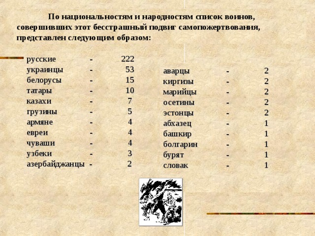  По национальностям и народностям список воинов, совершивших этот бесстрашный подвиг самопожертвования, представлен следующим образом: русские   -  222 украинцы  -  53 белорусы  -  15 татары   -  10 казахи   -  7 грузины   -  5 армяне   -  4 евреи   -  4 чуваши   -  4 узбеки   -  3 азербайджанцы - 2 аварцы   -  2 киргизы   -  2 марийцы  -  2 осетины  -  2 эстонцы   -  2 абхазец   -  1 башкир   -  1 болгарин  -  1 бурят   -  1 словак   -  1 