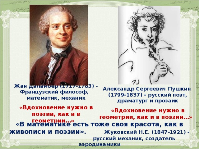 Александр Сергеевич Пушкин (1799-1837) - русский поэт, драматург и прозаик  «Вдохновение нужно в геометрии, как и в поэзии…»   Жан Даламбер (1717-1783) - Французский философ, математик, механик  «Вдохновение нужно в поэзии, как и в геометрии…» «В математике есть тоже своя красота, как в живописи и поэзии». Жуковский Н.Е. (1847-1921) -  русский механик, создатель аэродинамики 