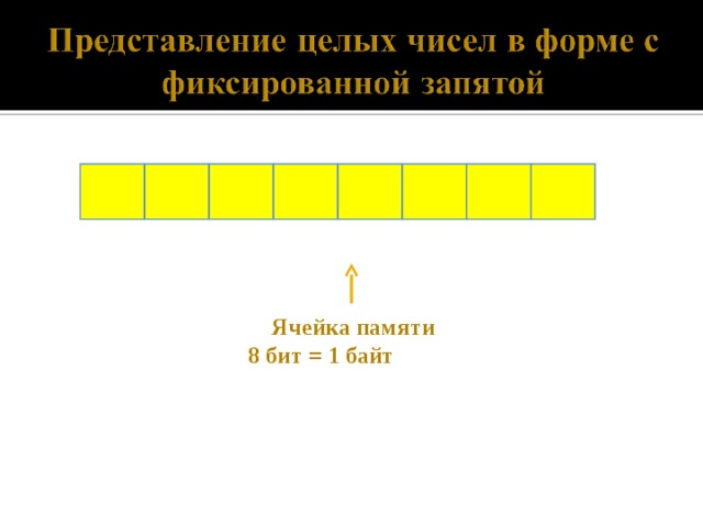 Ячейка памяти 8 бит = 1 байт   