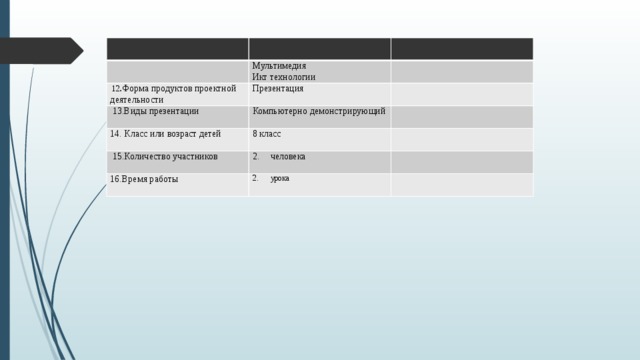 Мультимедия  12 . Форма продуктов проектной деятельности Икт технологии Презентация  13.Виды презентации Компьютерно демонстрирующий 14. Класс или возраст детей 8 класс  15.Количество участников   человека 16.Время работы   урока 