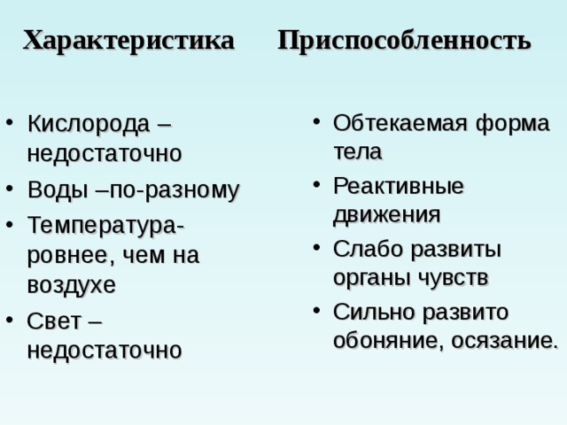 Характеристика  Приспособленность Обтекаемая форма тела Реактивные движения Слабо развиты органы чувств Сильно развито обоняние, осязание. Кислорода –недостаточно Воды –по-разному Температура- ровнее, чем на воздухе Свет –недостаточно 