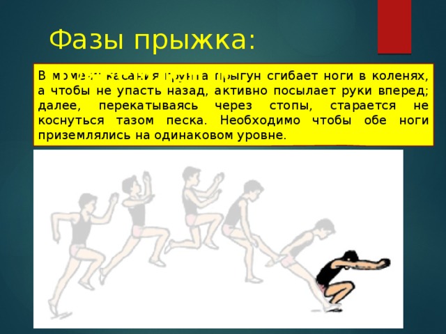 Фазы прыжка: приземление В момент касания грунта прыгун сгибает ноги в коленях, а чтобы не упасть назад, активно посылает руки вперед; далее, перекатываясь через стопы, старается не коснуться тазом песка. Необходимо чтобы обе ноги приземлялись на одинаковом уровне. 