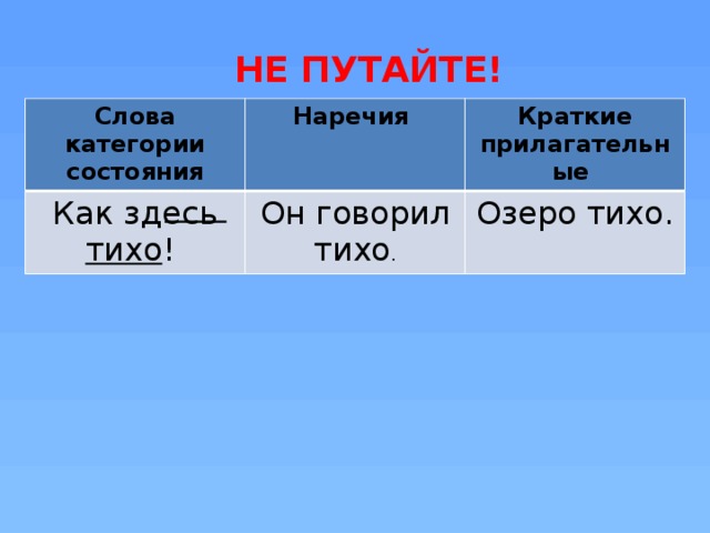 НЕ ПУТАЙТЕ! Слова категории состояния Наречия Как здесь тихо ! Краткие прилагательные Он говорил тихо . Озеро тихо. 