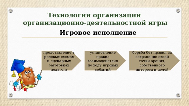 Технология организации  организационно-деятельностной игры Игровое исполнение представление в ролевых схемах и сценарных заготовках педагога установление правил взаимодействия по ходу игровых событий борьба без правил за сохранение своей точки зрения, собственного интереса и целей