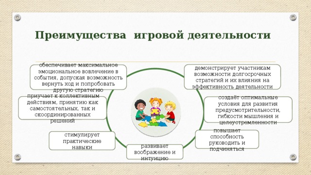 Преимущества игровой деятельности демонстрирует участникам возможности долгосрочных стратегий и их влияния на эффективность деятельности обеспечивает максимальное эмоциональное вовлечение в события, допуская возможность вернуть ход и попробовать другую стратегию  приучает к коллективным действиям, принятию как самостоятельных, так и скоординированных решений создаёт оптимальные условия для развития предусмотрительности, гибкости мышления и целеустремленности повышает способность руководить и подчиняться стимулирует практические навыки развивает воображение и интуицию