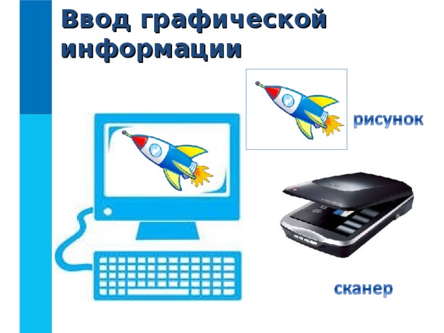 Ввод графической информации 
