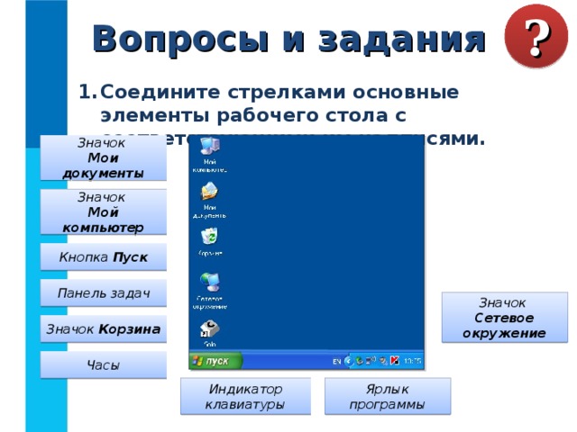 Вопросы и задания ? Соедините стрелками основные элементы рабочего стола с соответствующими им надписями. Значок  Мои документы Значок  Мой компьютер Кнопка Пуск Панель задач Значок  Сетевое окружение Значок Корзина Часы Ярлык программы Индикатор клавиатуры 