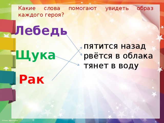 Какие слова помогают увидеть образ каждого героя? Лебедь пятится назад рвётся в облака тянет в воду Щука Рак 