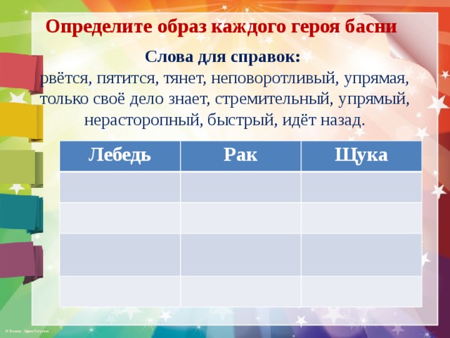 Определите образ каждого героя басни Слова для справок:  рвётся, пятится, тянет, неповоротливый, упрямая, только своё дело знает, стремительный, упрямый, нерасторопный, быстрый, идёт назад. Лебедь Рак Щука 