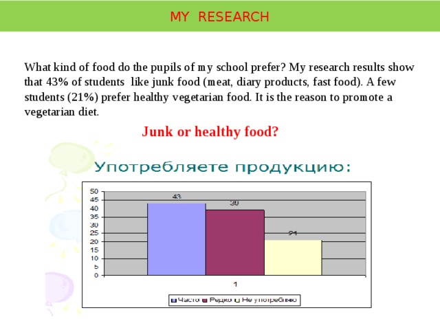   MY RESEARCH    What kind of food do the pupils of my school prefer? My research results show that 43% of students like junk food (meat, diary products, fast food). A few students (21%) prefer healthy vegetarian food. It is the reason to promote a vegetarian diet.  Junk or healthy food? 