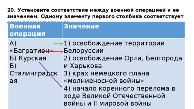 20.  Установите соответствие между военной операцией и ее значением. Одному элементу первого столбика соответствует один элемент второго. Военная операция Значение A) «Багратион»  Б) Курская  B) Сталинградская 1) освобождение территории Белоруссии  2) освобождение Орла, Белгорода и Харькова  3) крах немецкого плана «молниеносной войны»  4) начало коренного перелома в ходе Великой Отечественной войны и II мировой войны 