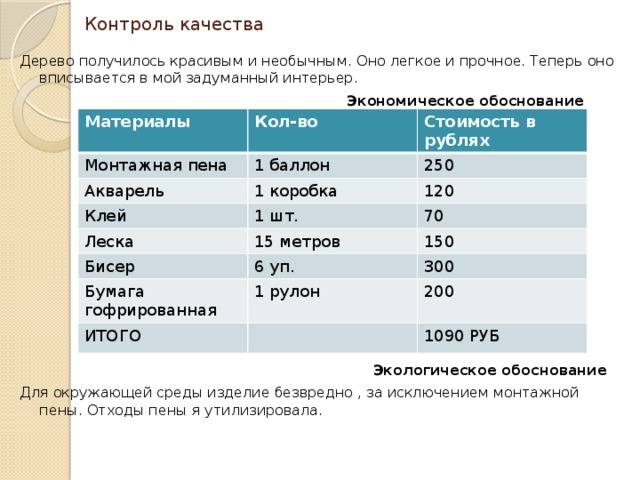  Контроль качества Дерево получилось красивым и необычным. Оно легкое и прочное. Теперь оно вписывается в мой задуманный интерьер.  Экономическое обоснование             Экологическое обоснование Для окружающей среды изделие безвредно , за исключением монтажной пены. Отходы пены я утилизировала. Материалы Кол-во Монтажная пена Стоимость в рублях Акварель 1 баллон 1 коробка 250 Клей Леска 120 1 шт. 15 метров 70 Бисер 150 6 уп. Бумага гофрированная 1 рулон 300 ИТОГО 200 1090 РУБ 