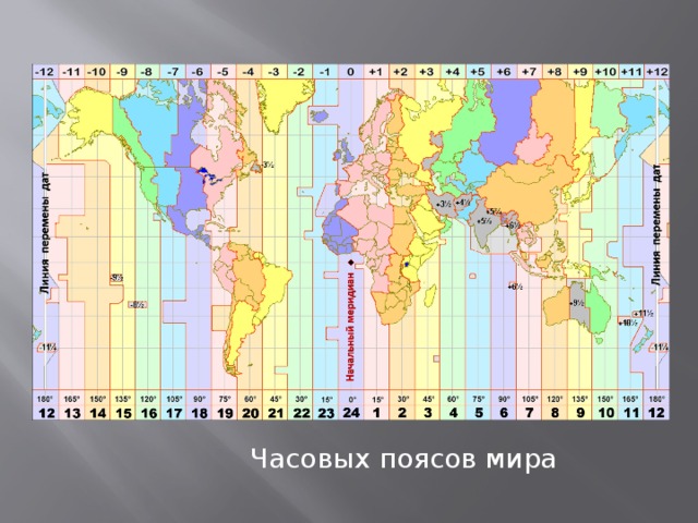  Часовых поясов мира 