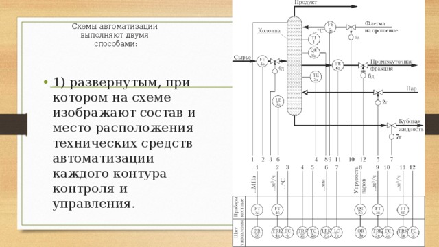 Схемы автоматизации  выполняют двумя  способами: 1) развернутым, при котором на схеме изображают состав и место расположения технических средств автоматизации каждого контура контроля и управления . 