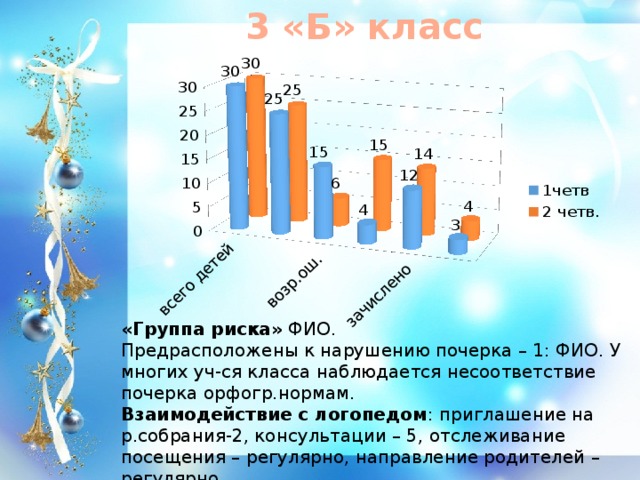3 «Б» класс  «Группа риска» ФИО. Предрасположены к нарушению почерка – 1: ФИО. У многих уч-ся класса наблюдается несоответствие почерка орфогр.нормам. Взаимодействие с логопедом : приглашение на р.собрания-2, консультации – 5, отслеживание посещения – регулярно, направление родителей – регулярно.