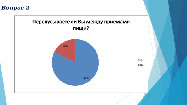 Вопрос 2   
