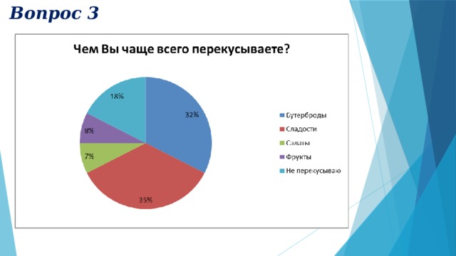 Вопрос 3   